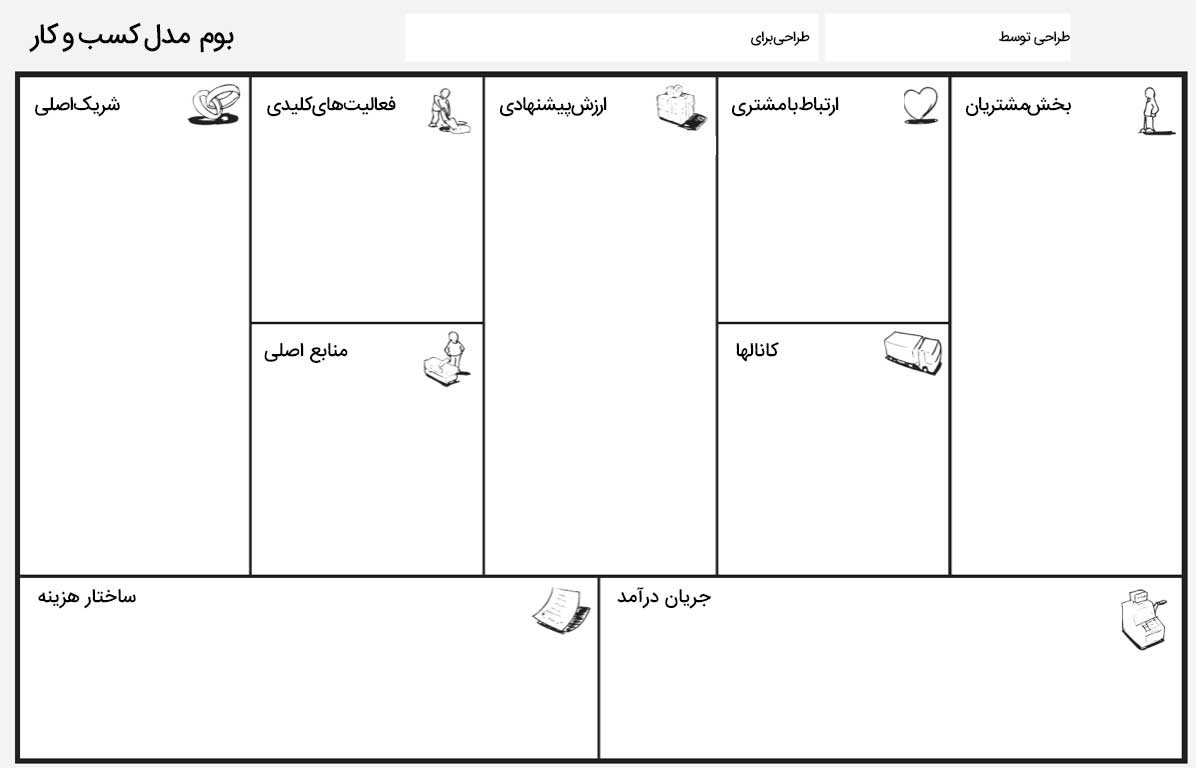 مدیریت انواع کسب و کار