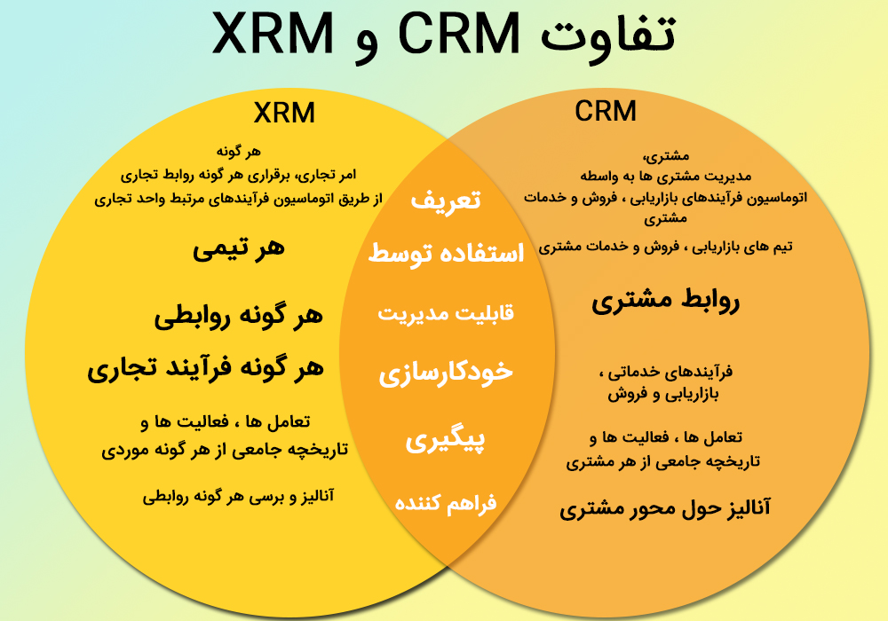 مدیریت ارتباط با مشتری