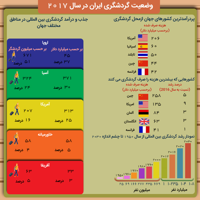 مدیران گردشگری بین المللی باید با دیگران همکاری کنند و خدمات دیگران را تامین کنند