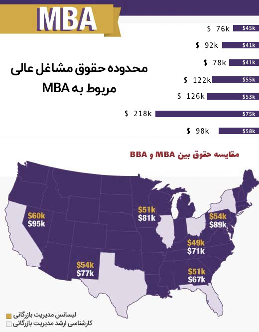 مدیریت انواع کسب و کار