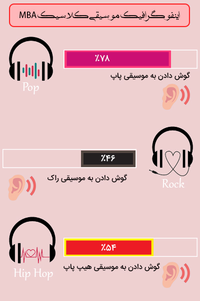 اینفوگرافیک موسیقی کلاسیک mba